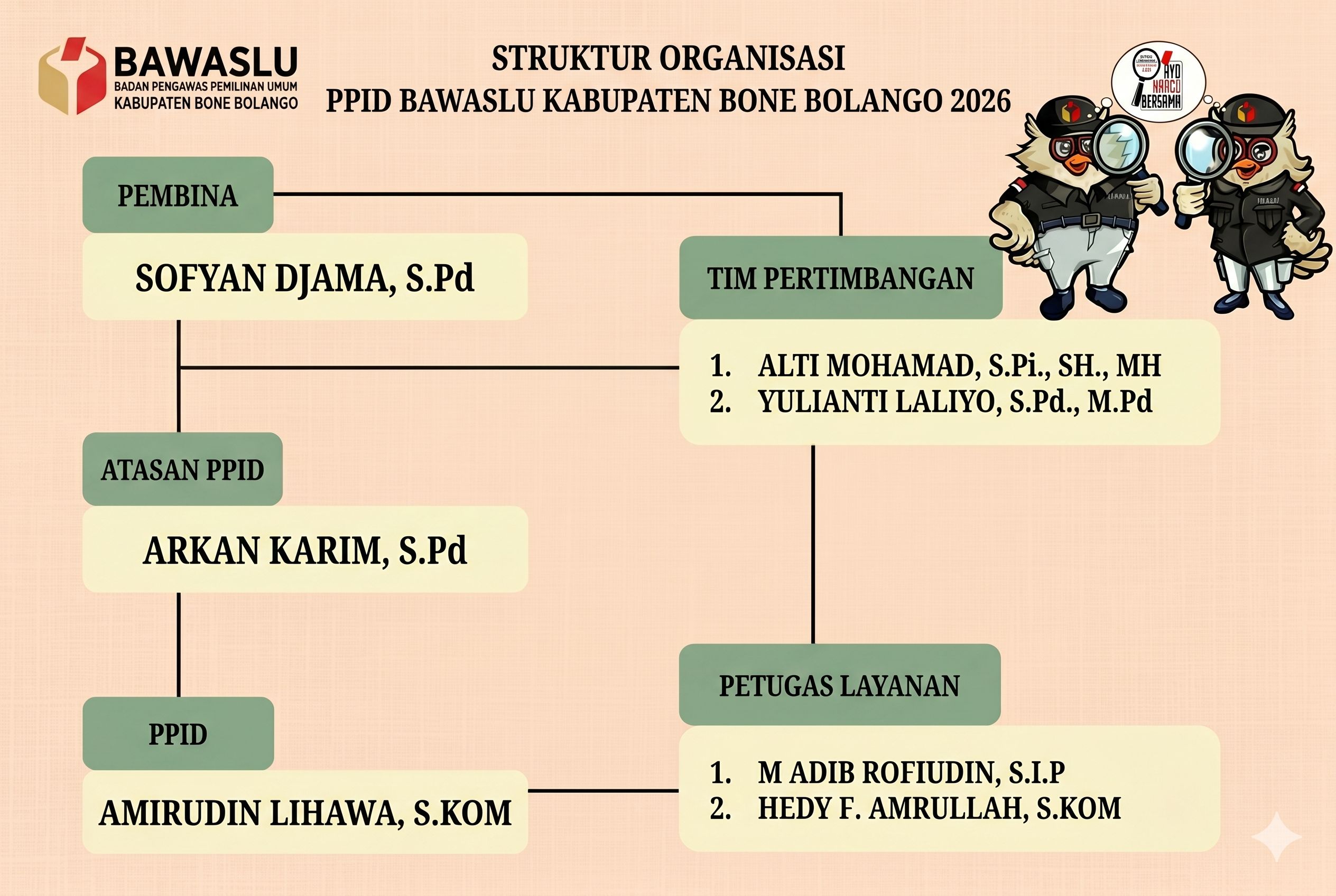 Struktur PPID